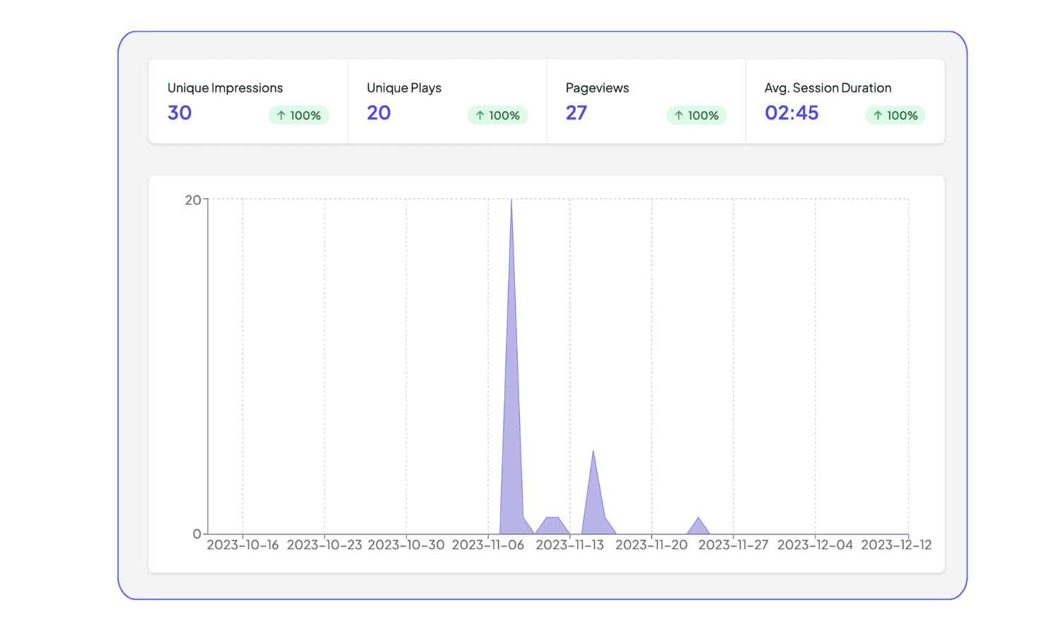 analytics